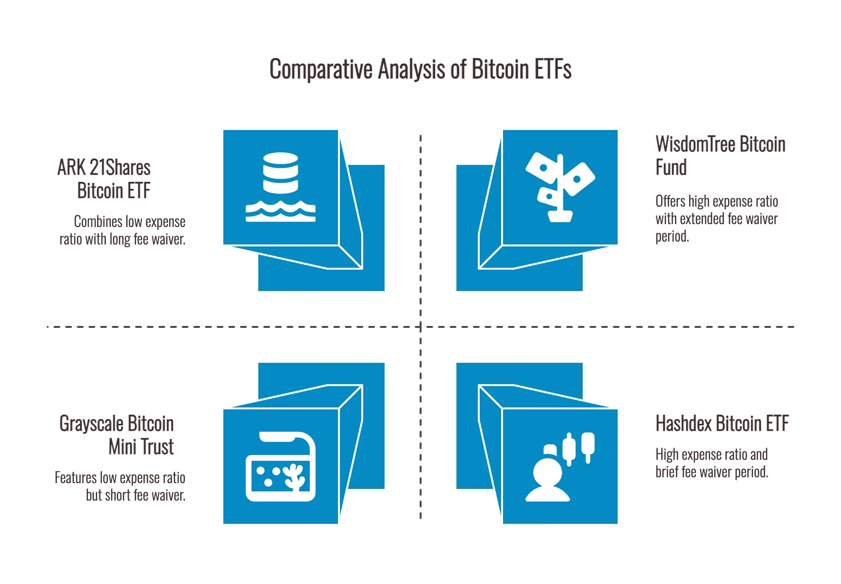 Global Landscape of Cryptocurrency Investment Trackers - BMA Business  Solutions