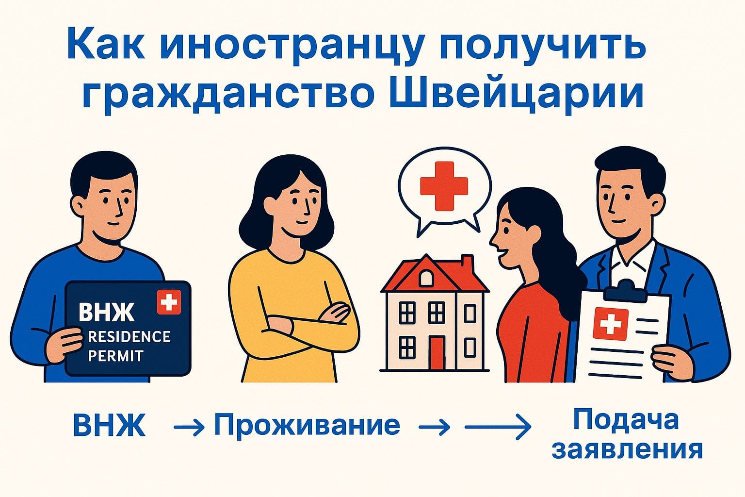 Инфографика о том, как иностранцу получить гражданство Швейцарии: показаны этапы получения ВНЖ, проживания, интеграции и подачи заявления.