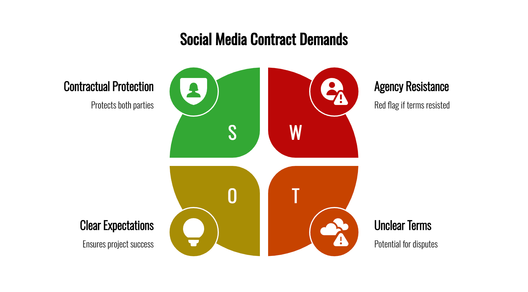 Infographic checklist outlining what Swiss SMEs should demand in a digital marketing or web agency contract