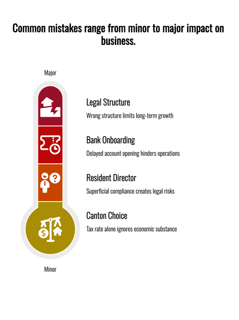 infografic with Common mistakes foreign entrepreneurs make when setting up a company in Switzerland